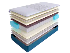 Матрас SkySleep SUNRISE NANO Smart S2000